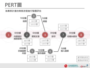 PERT圖 黑紅簡約 企業用板