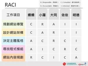 RACI 彩色表格 企業用板