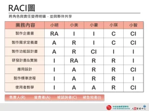 RACI 暖色表格 企業用板