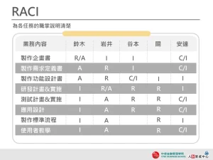 RACI 簡約表格 企業用板