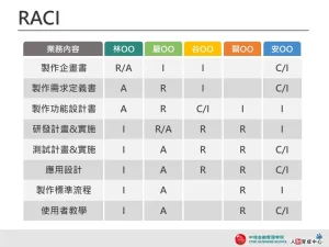 RACI 色塊表格 設計用板
