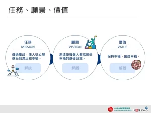 任務、願景、價值-簡約清晰-企業用板