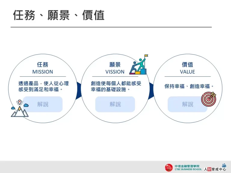任務、願景、價值-簡約清晰-企業用板
