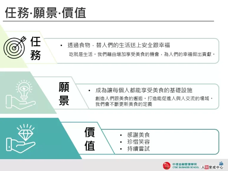 任務、願景、價值 藍綠金字塔 企業用板