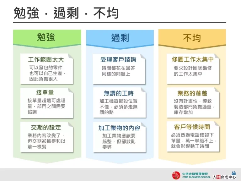 勉強、過剩、不均 亮色區塊 設計用板