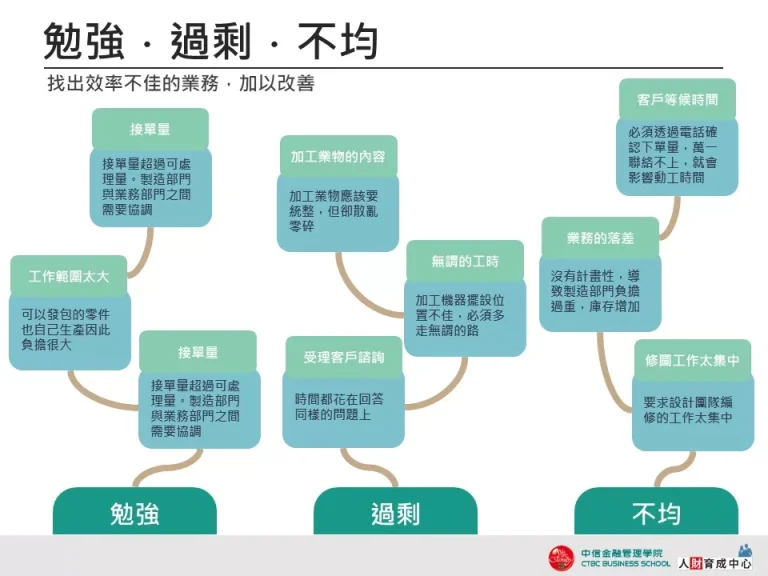 勉強、過剩、不均 區塊線條 設計用板