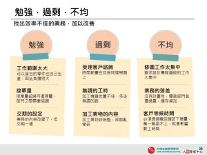 勉強、過剩、不均 色彩區塊 企業用板