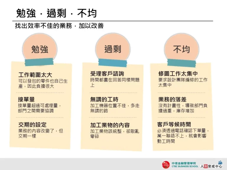勉強、過剩、不均 色彩區塊 企業用板