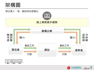 架構圖 簡約色彩 企業用板