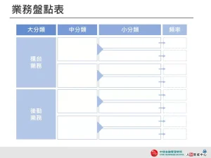 業務盤點表 深淺圖表 企業用板