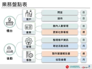 業務盤點表 淺色圖表 設計用板