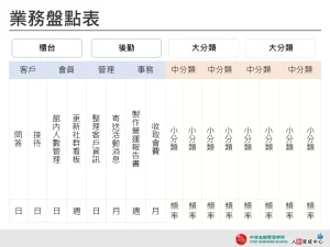 業務盤點表 簡約表格 企業用板