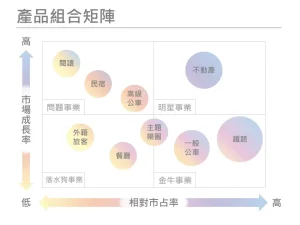 產品組合矩陣 暖色幾何 企業用板
