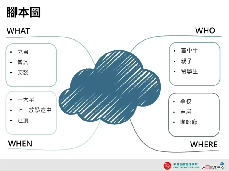 腳本圖 創意圖形 企業用板