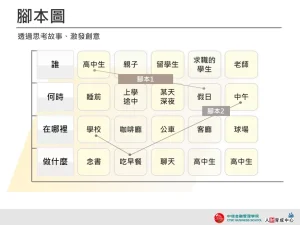 腳本圖 淡色漸層 企業用板