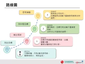 路線圖 四色簡約 企業用板