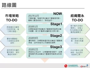 路線圖 精緻漸層 設計用板