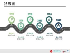 路線圖 精美設計 企業用板