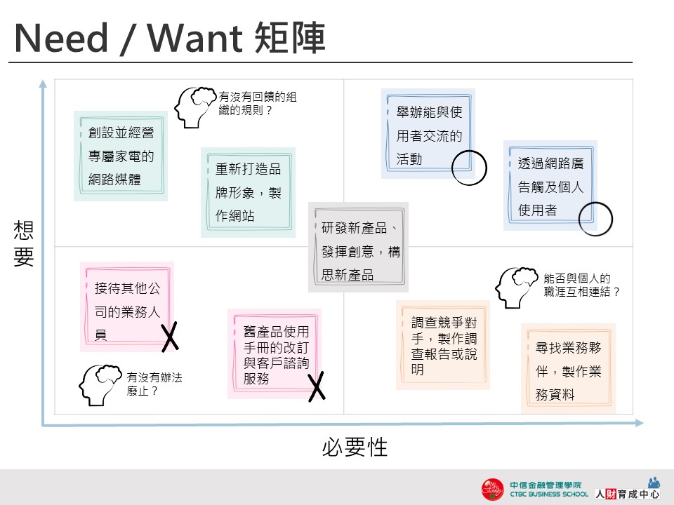 Need-Want矩陣-四色象限-設計用板