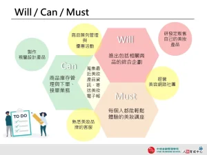 Will Can Must 多彩區塊 設計用板