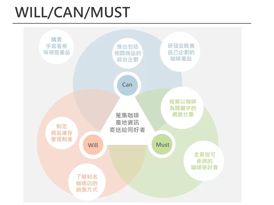 Will Can Must 淡色幾何 企業用板