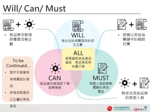 Will Can Must 精細圖示 設計用板