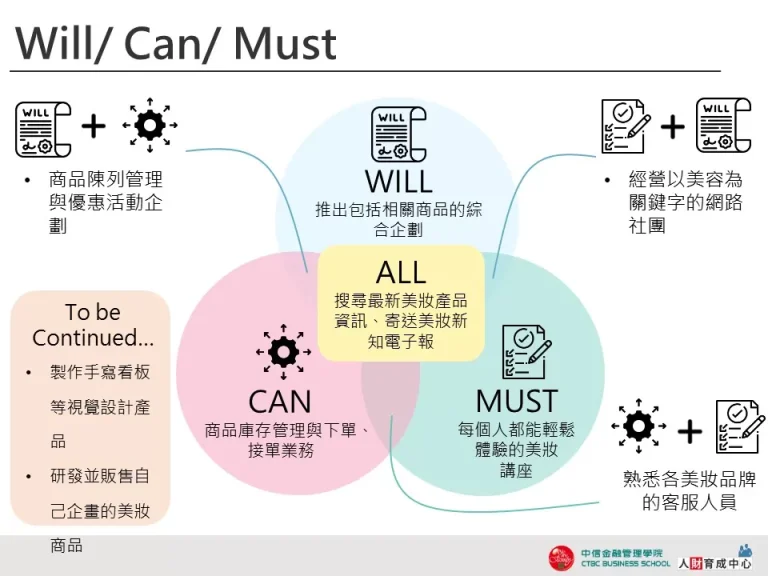 Will Can Must 精細圖示 設計用板
