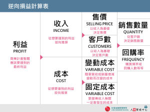 什麼是 逆向損益計算表 ？預估市場規模、設定銷售價格就靠這個