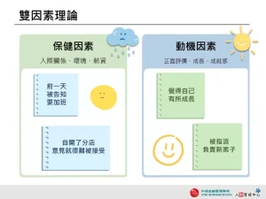 雙因素理論-藍綠便條設計-設計用板