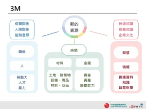 3M_淡色統整-企業用板