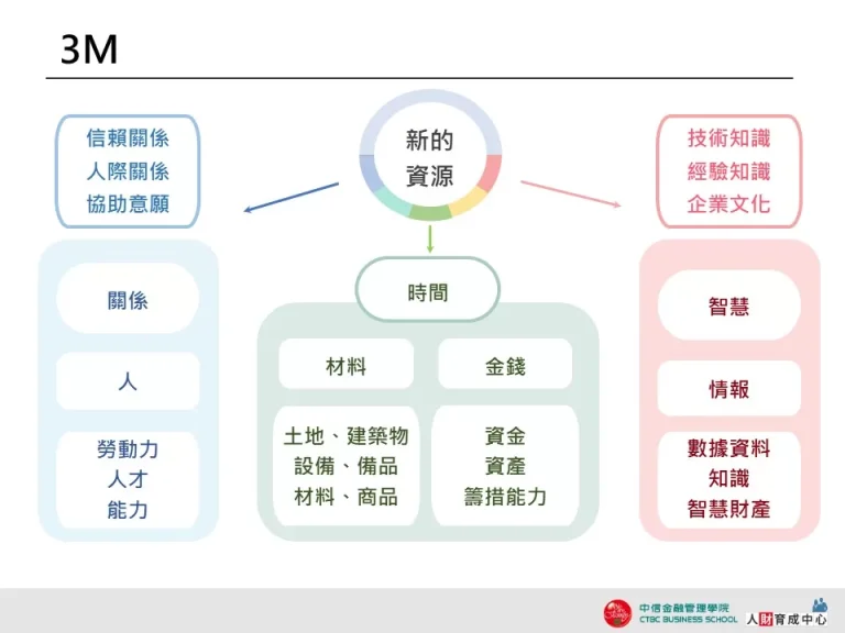 3M_淡色統整-企業用板