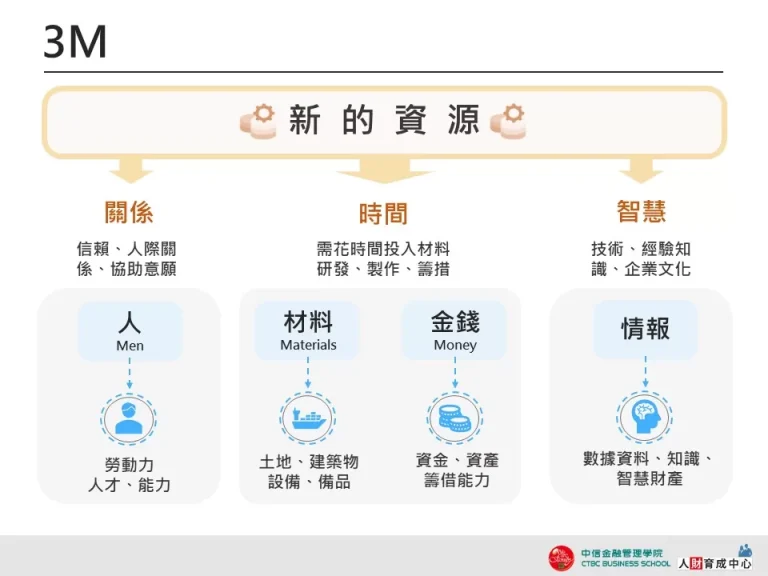 3M_簡約用色 企業用板