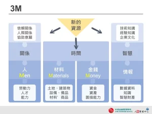 3M_藍色拼圖-企業用板