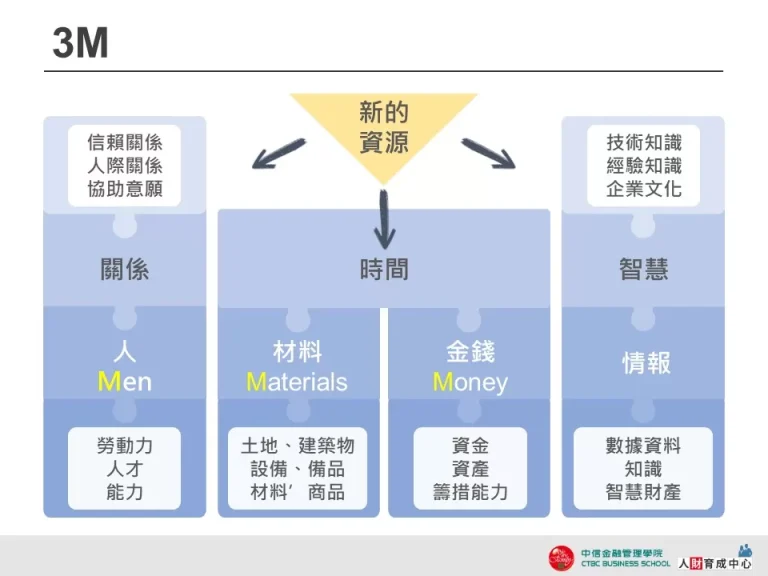 3M_藍色拼圖-企業用板