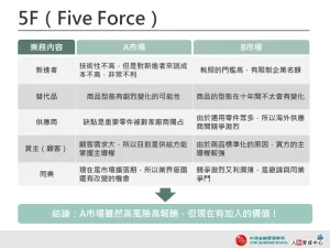 5F-灰綠表格-企業用板