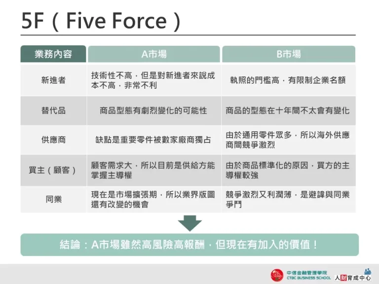 5F-灰綠表格-企業用板