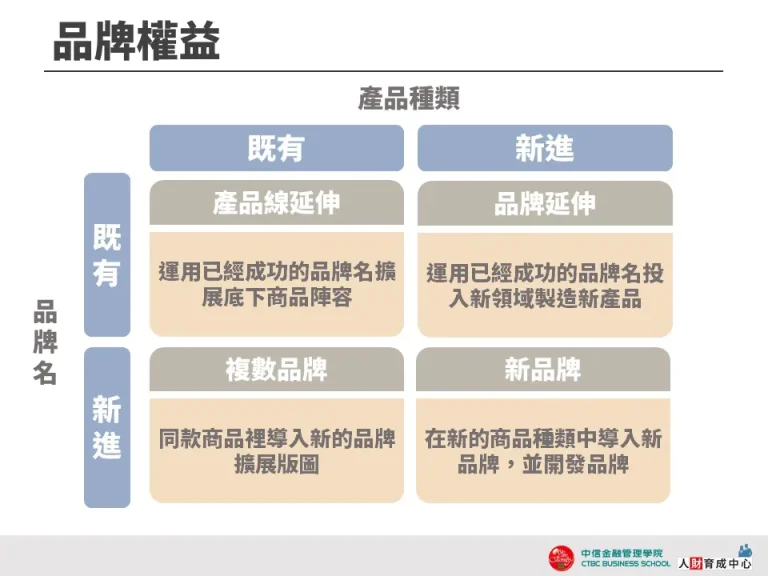 品牌權益 低調棕藍 企業用板