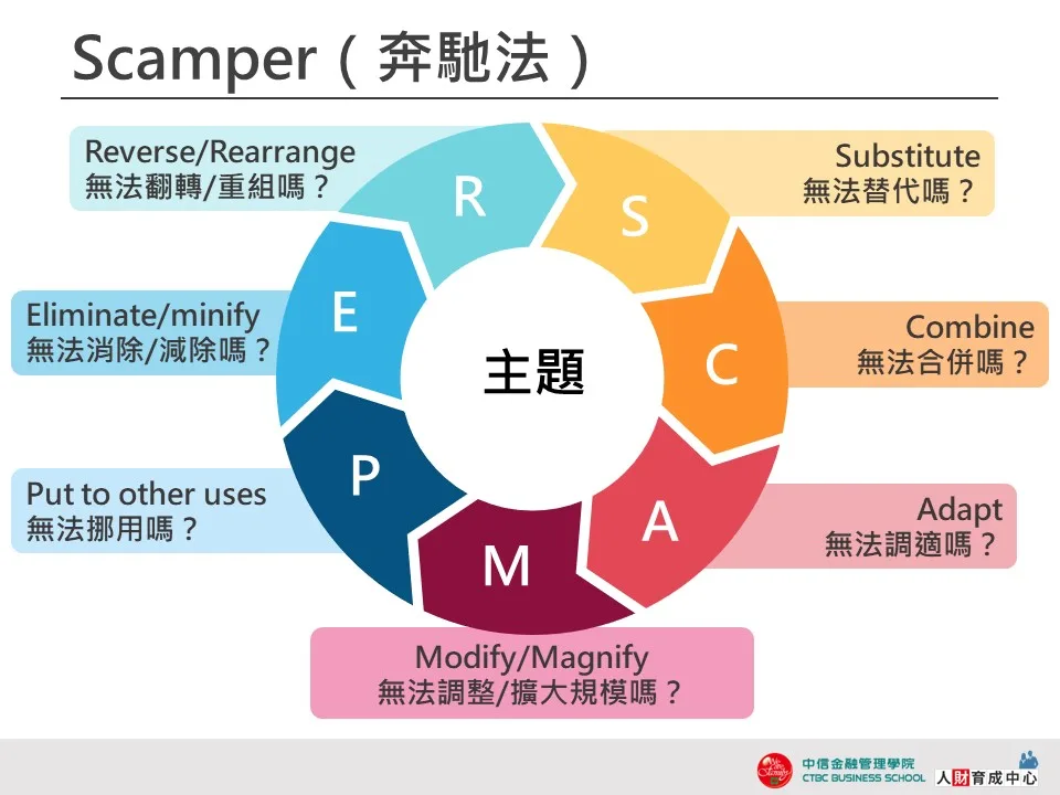 Scamper-奔馳法-彩色圓環-設計用板