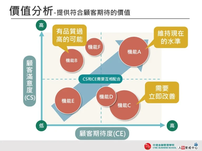 價值分析 撞色活潑 設計用板