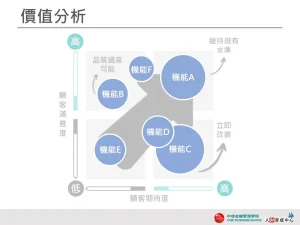 價值分析-淺藍圓框-設計用板