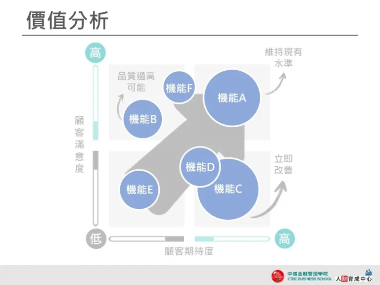 價值分析-淺藍圓框-設計用板