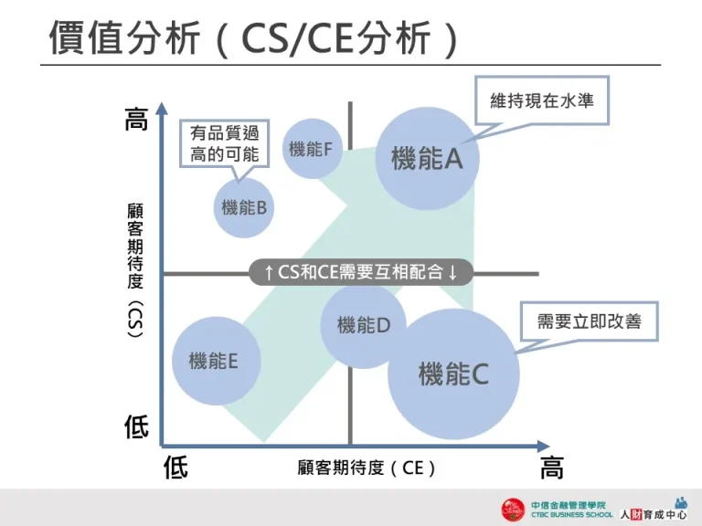 價值分析 簡約漸層 設計用板
