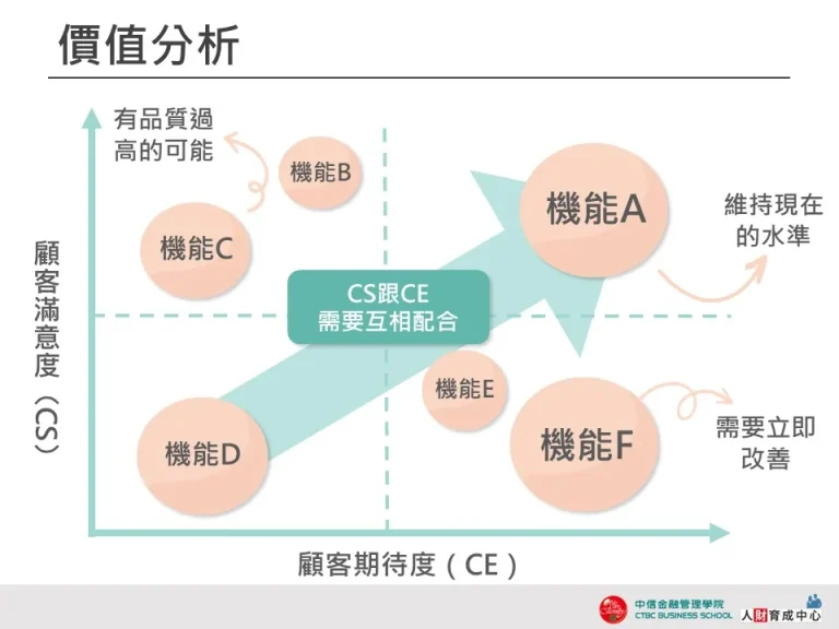 價值分析-簡約色調-企業用板