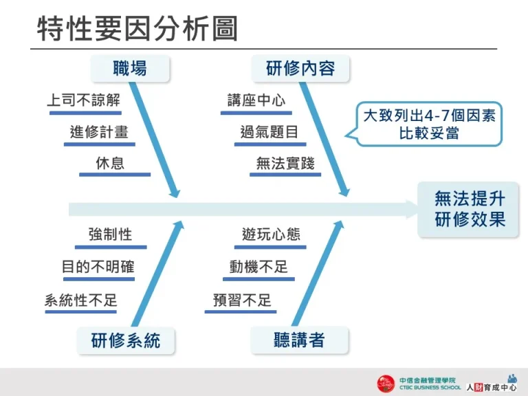 特性要因分析圖-冷色魚骨圖-企業用板