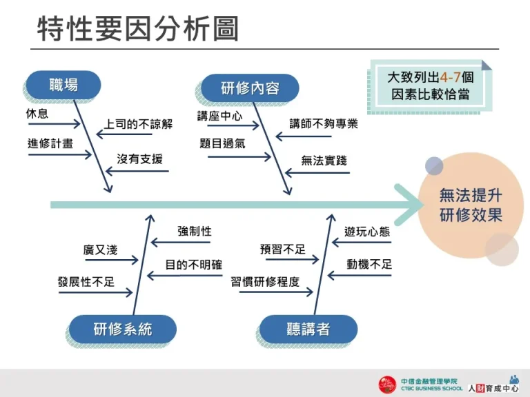 特性要因分析圖-藍色魚骨圖-企業用板