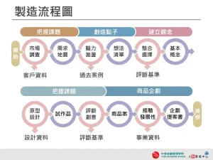 製造流程圖-強烈撞色-設計用版