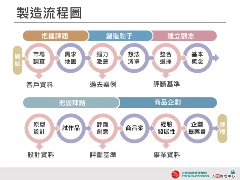 製造流程圖-強烈撞色-設計用版