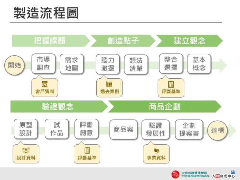 製造流程圖 綠色漸層 企業用板