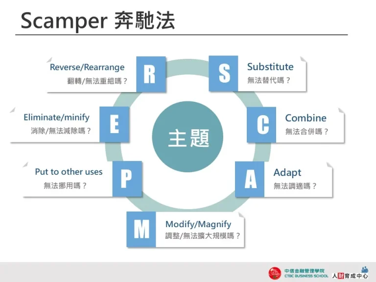 Scamper奔馳法 靛藍漸層 設計用板