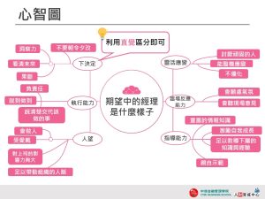 心智圖 單色簡易 企業用版